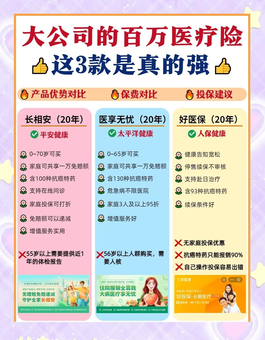 拉萨最新医疗保险60%和100%区别方法分析(最方便真实的拉萨医保缴费比例60%和100%的区别方法)