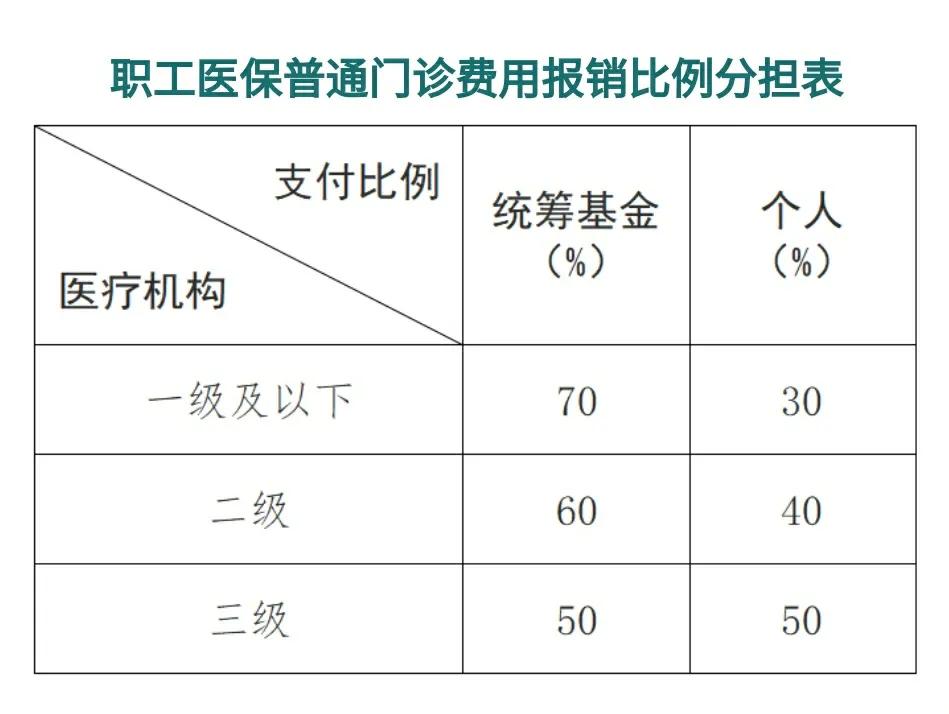 拉萨最新医保卡每月打入多少钱方法分析(最方便真实的拉萨北京医保卡每月打入多少钱方法)