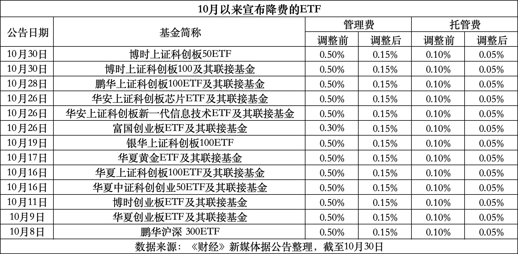 拉萨最新费率1.5%是多少钱方法分析(最方便真实的拉萨费率146%是多少方法)