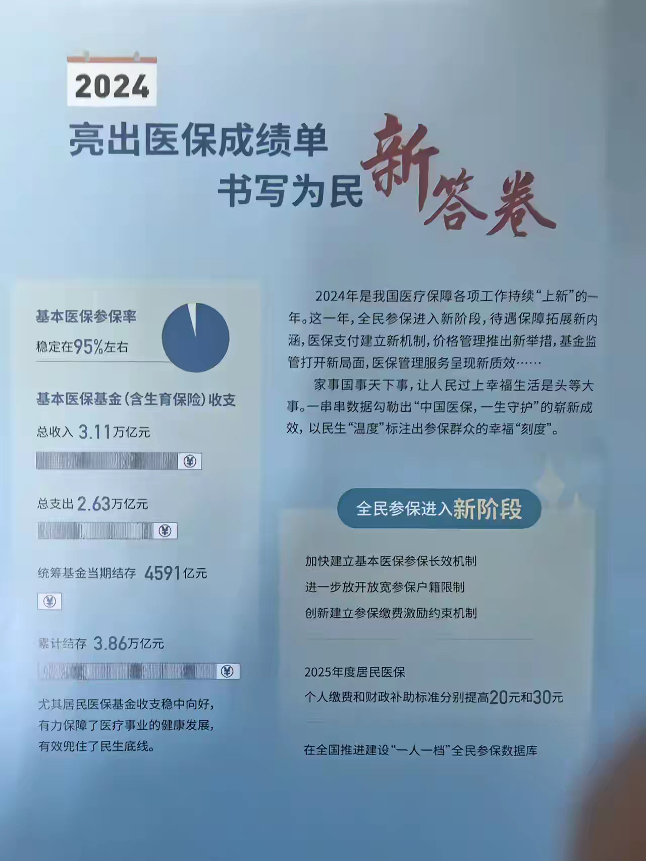拉萨最新医保报销85%怎么算方法分析(最方便真实的拉萨医保报销85%具体计算方法)