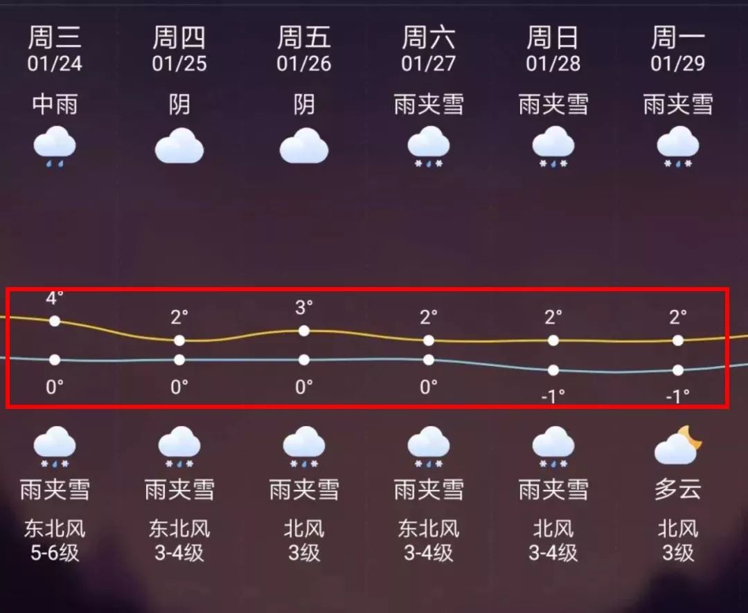 拉萨最新上海24小时天气预报方法分析(最方便真实的拉萨天气预报24小时详情软件方法)