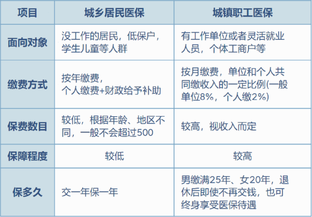 拉萨最新灵活就业医保8%和5%区别方法分析(最方便真实的拉萨灵活就业医保6%和9%的区别方法)